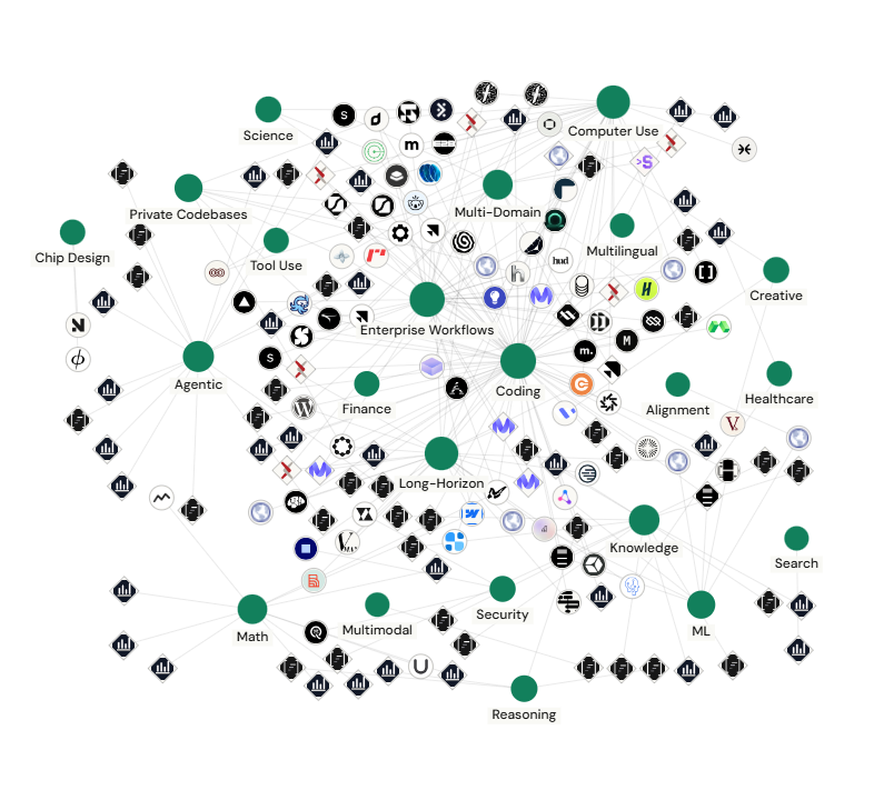 RL environment news